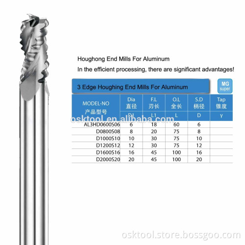 production and sale end mill for aluminum